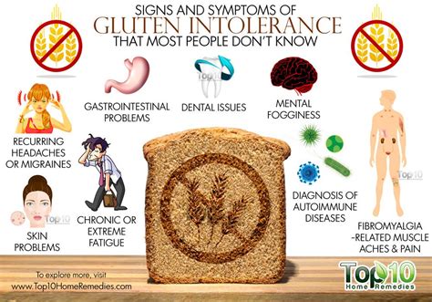 A food intolerance is difficulty digesting certain foods and having an unpleasant physical reaction to them. 10 Signs and Symptoms of Gluten Intolerance that Most ...