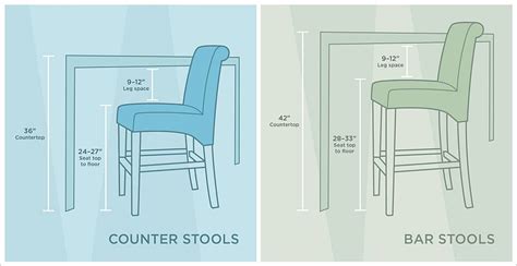 This 3 piece pub dining room set is a perfect home essential. Bar Stools: 5 Ways To Hang Out With Them - Grandin Road Blog