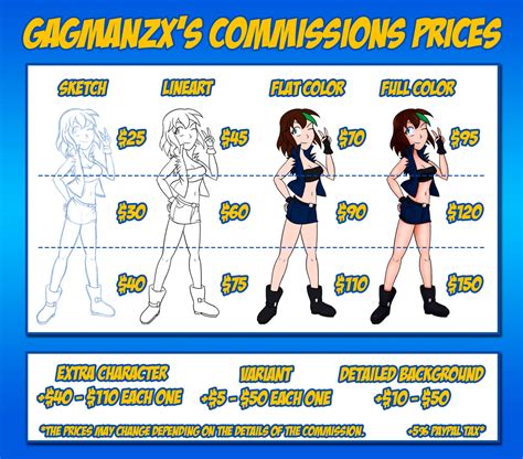 commission prices by gagmanzx on deviantart