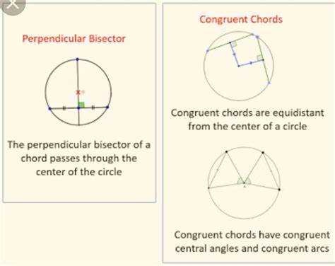 Theorem Corresponding Arcs Of Congruent Chords Of Circle Are Congruent