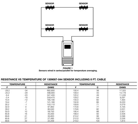 When and how to use a wiring. Nema L14-30p To Nema Tt-30r Wiring Diagram