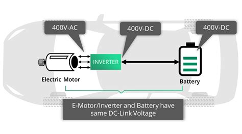 Increase The Range Of Ev With The Same Battery Part Iii Silicon
