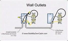 image result  outlet home diagram outlet wiring electrical outlets wall outlets