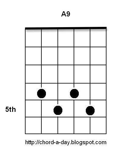 A New Guitar Chord Every Day Blues Guitar Chords A9