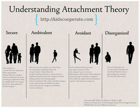 Attachment Styles Worksheet Pdf