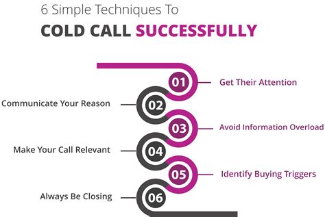 How To Cold Call For Sales 6 Cold Calling Techniques That Really Work Cold Calling