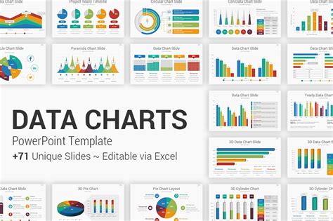 Best Powerpoint Ppt Chart Graph Templates For Data Presentations
