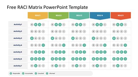 Free Raci Matrix Powerpoint Template Slidemodel