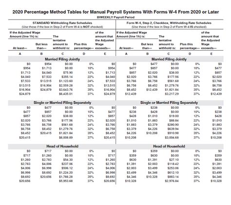 Federal Withholding Table 2021 Payroll Calendar