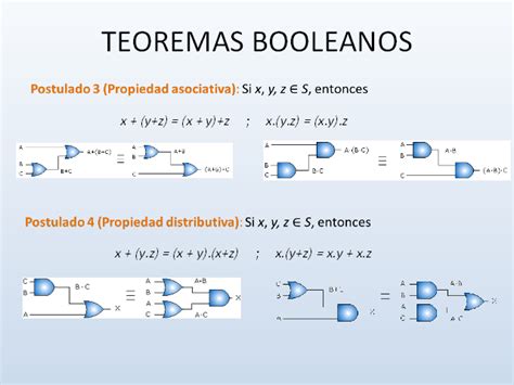 Algebra De Boole I