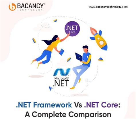 Net Framework Vs Net Core A Complete Comparison Net Framework