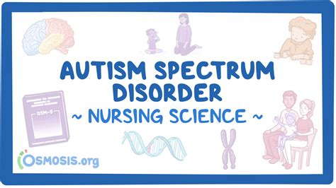 Autism Spectrum Disorder Asd Autism Types Diagnosis Symptoms