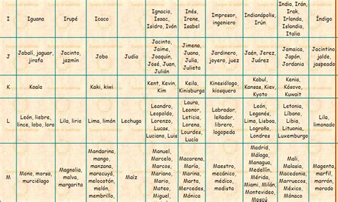 ¡échale un vistazo a estos juegos para dos jugadores que le permite a los dos jugadores unirse en el mismo juego! Respuestas De Videojuegos: Respuestas Al Juego De Stop
