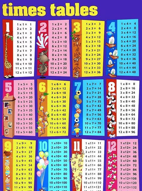 Maybe you would like to learn more about one of these? 36 Times Table Chart - Free Table Bar Chart