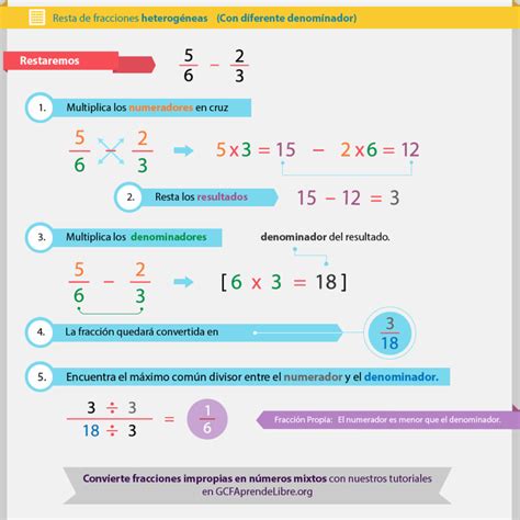 Suma Resta Multiplicaci N Y Divisi N De Fracciones Resta De Fracciones