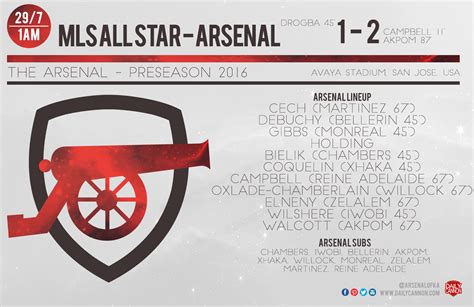What we learnt Arsenal vs MLS AllStars