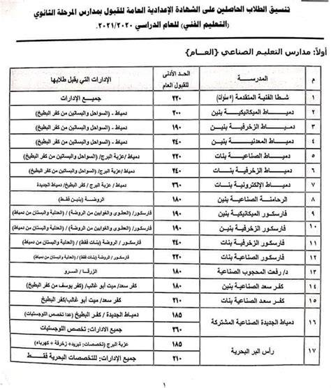 We did not find results for: محافظ دمياط تعتمد تنسيق القبول بمدارس المرحلة الثانوية ...