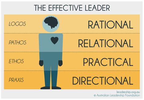 What Effective Leadership Is All About A Guide For New Leaders