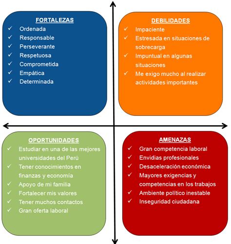 Foda Personal Pasos Para Crear Tu Estrategia Individu Vrogue Co