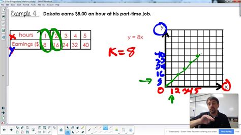 Graphing Proportional Relationships - YouTube