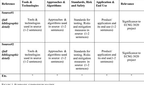 The Summary Comparison Matrix A Tool For Writing The Literature Review