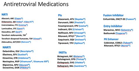 Hiv Medication Chart