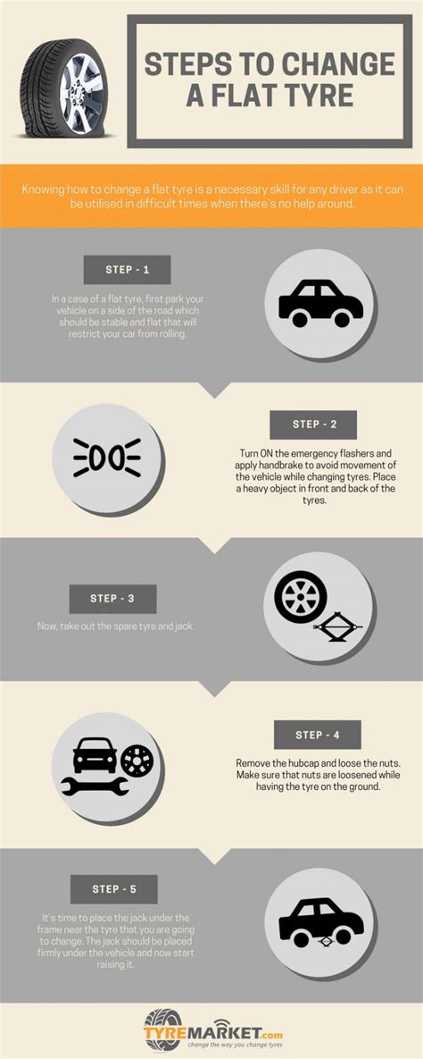 A lot of new cars don't come with a spare tire for various reasons step 2: How To Change A Flat Tyre - Punctured Tyre Replacement