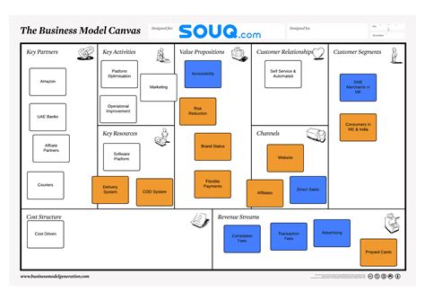 Souq Business Model Canvas Denis Oakley And Co