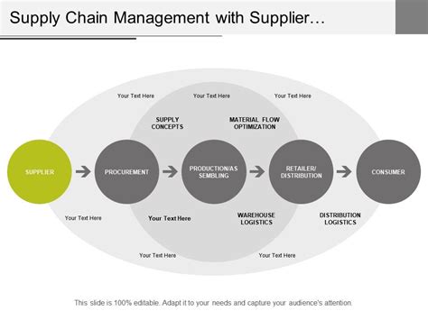Supply Chain Management With Supplier Procurement Assembling Retailer