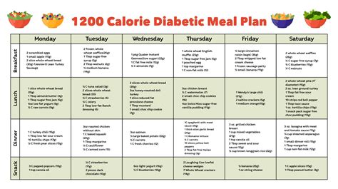 Diabetes Meal Plan Printable