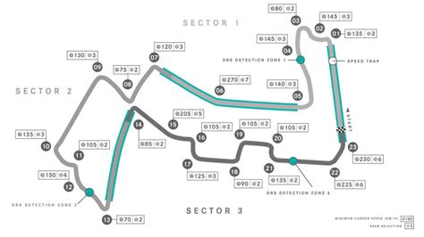 2022 F1 Singapore Grand Prix Preview Race Makes Return