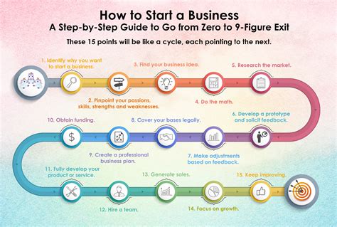 How To Start A Business Simplest Tips And Tricks Entrepreneurs Break