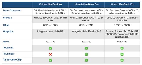 Macbook Air 2017 13 Inch Weight Bruin Blog