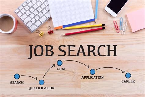 Job Search Strategies 5 Best Tips Online Jobs