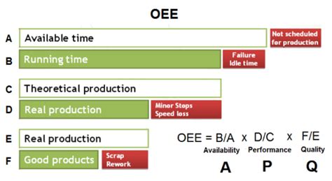 Each time excel starts the changes will be made. OEE improvement strategy by machine monitoring | LEANworxCloud