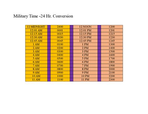 Military Time Conversion Chart Template Easily Convert Between