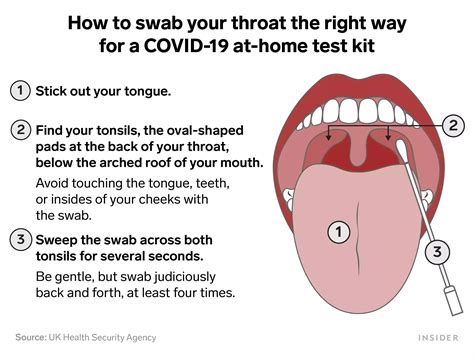 A Step By Step Guide To Swabbing Your Throat For Covid 19 Which May