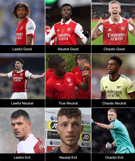 The Boys alignment chart : r/AlignmentCharts