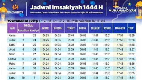 Tag Jadwal Imsakiyah 2023 Bengkulu Jadwal Buka Puasa 2023 Dan