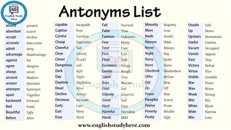 Antonyms List English Study Here