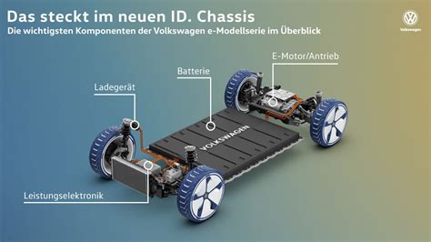 Volkswagen Zeigt Den Modularen E Antriebs Baukasten Meb Technikblog