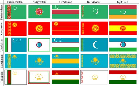 Flags Of Central Asia In The Style Of Each Other Vexillology