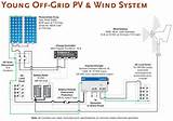 Pictures of Off Grid Solar Pv