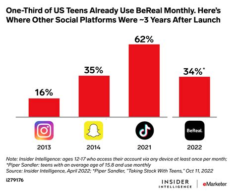 Social Media Trends to Watch for 2023