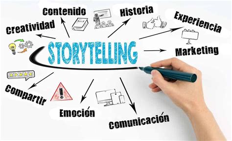 Storytelling Qué es recomendaciones para crear un Storytelling