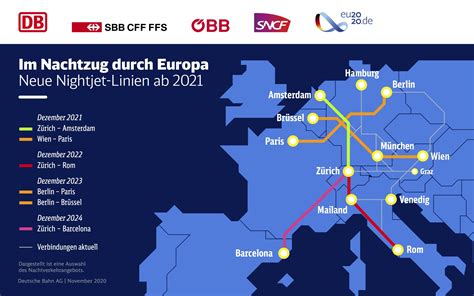 New Night Trains In Europe From 2021 Railway News