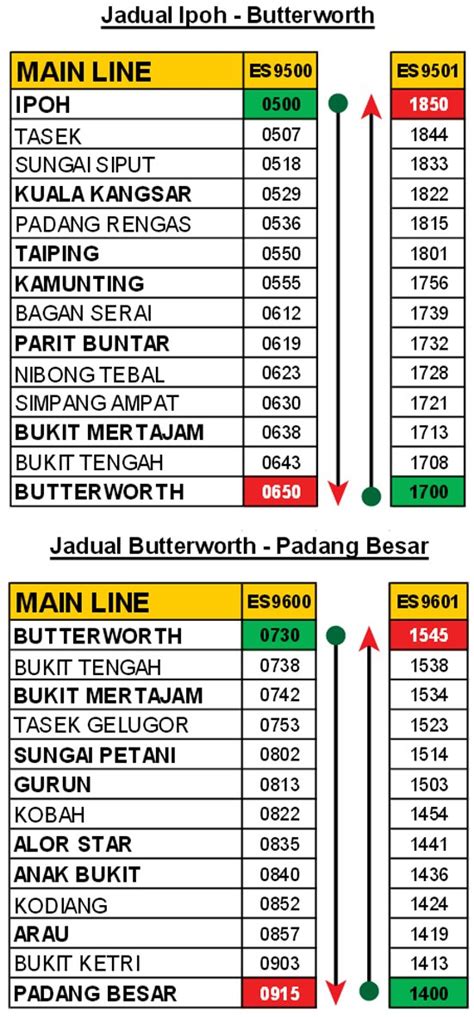 Harga Tiket Kereta Api Tempat Tidur Dari Johor Ke Kedah  Cara