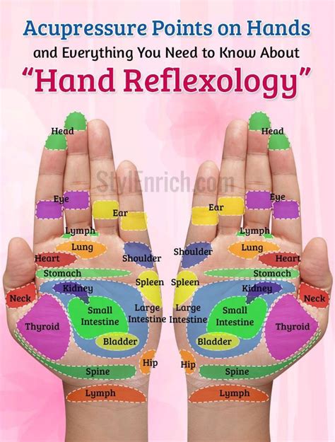 Acupressure Points On Hands Everything You Need To Know About Hand