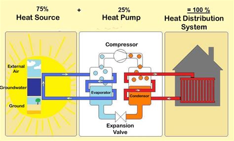 Check spelling or type a new query. About Heat Pumps ~ KETE-RVS ~ Overview, function and advantagesKETE-RVS