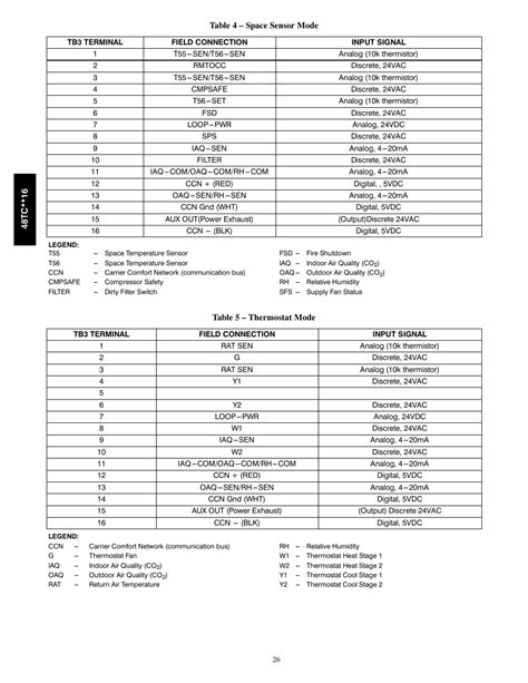 Carrier 48tc Parts List